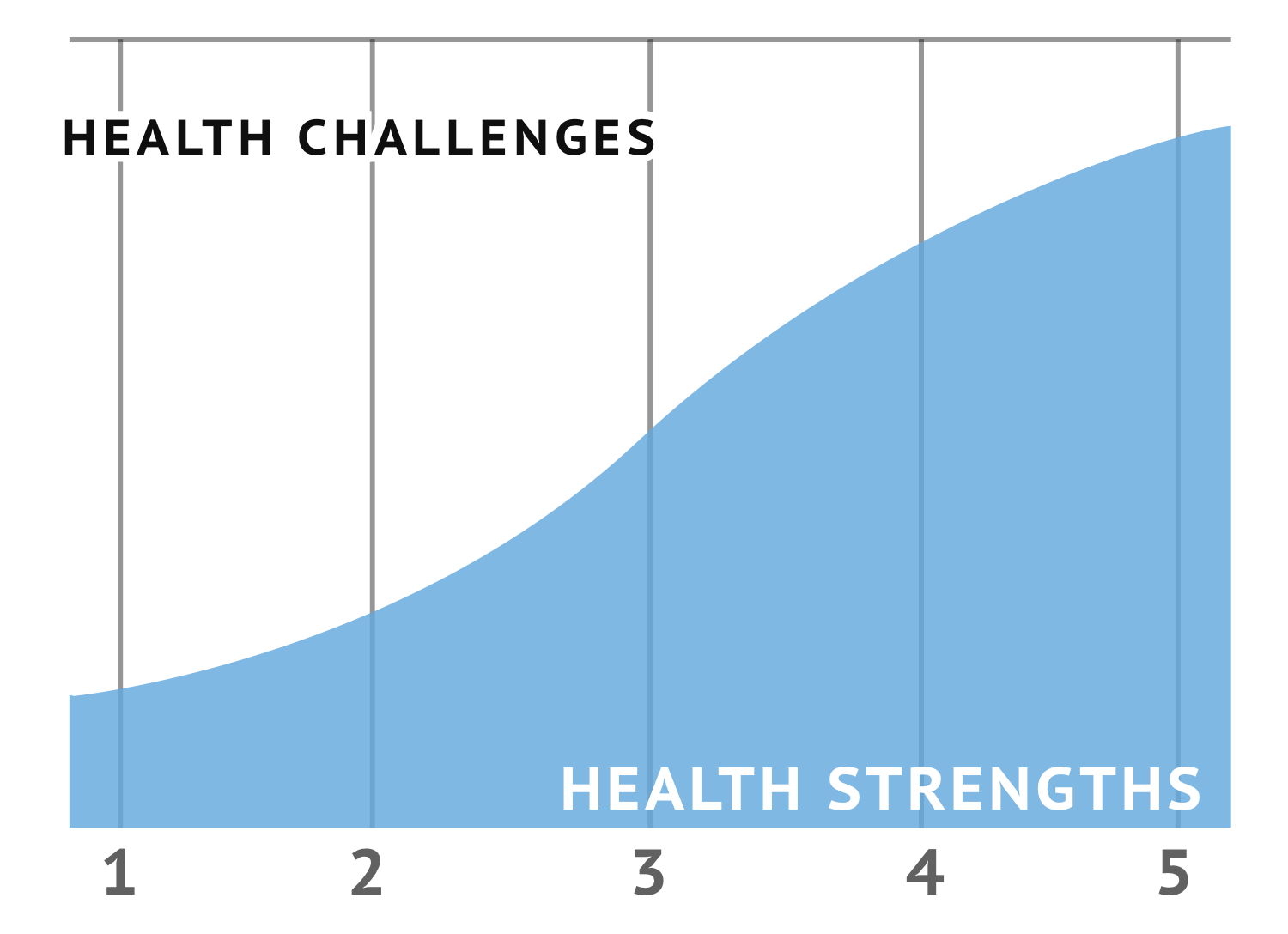 PATH Health Graph